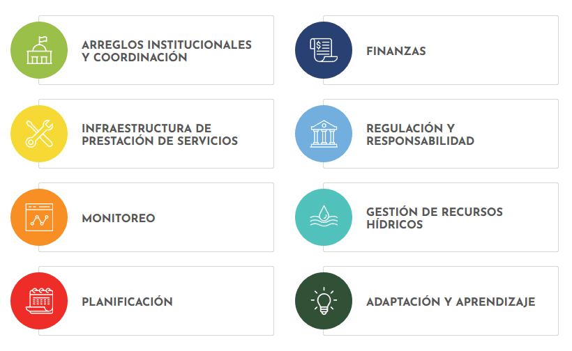 Agenda for Change elementos claves