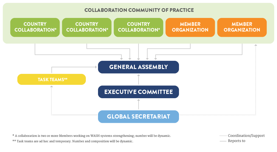 COLLABORATION COMMUNITY OF PRACTICE