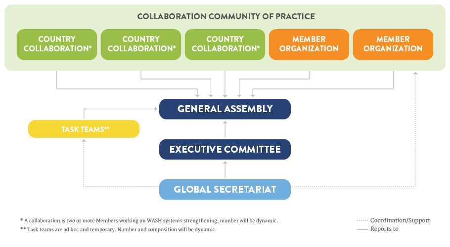 COLLABORATION COMMUNITY OF PRACTICE